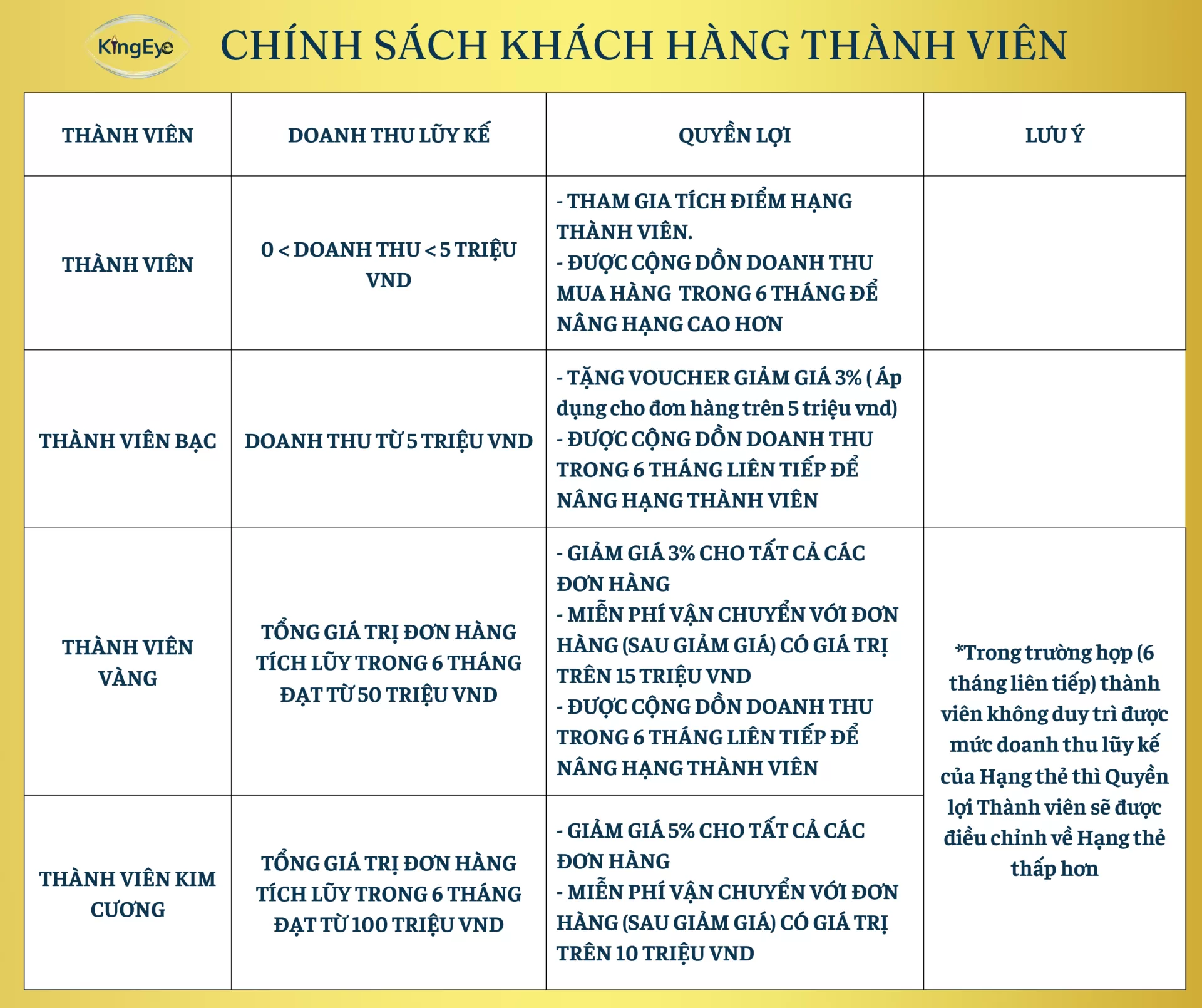 CHÍNH SÁCH KHÁCH HÀNG THÀNH VIÊN